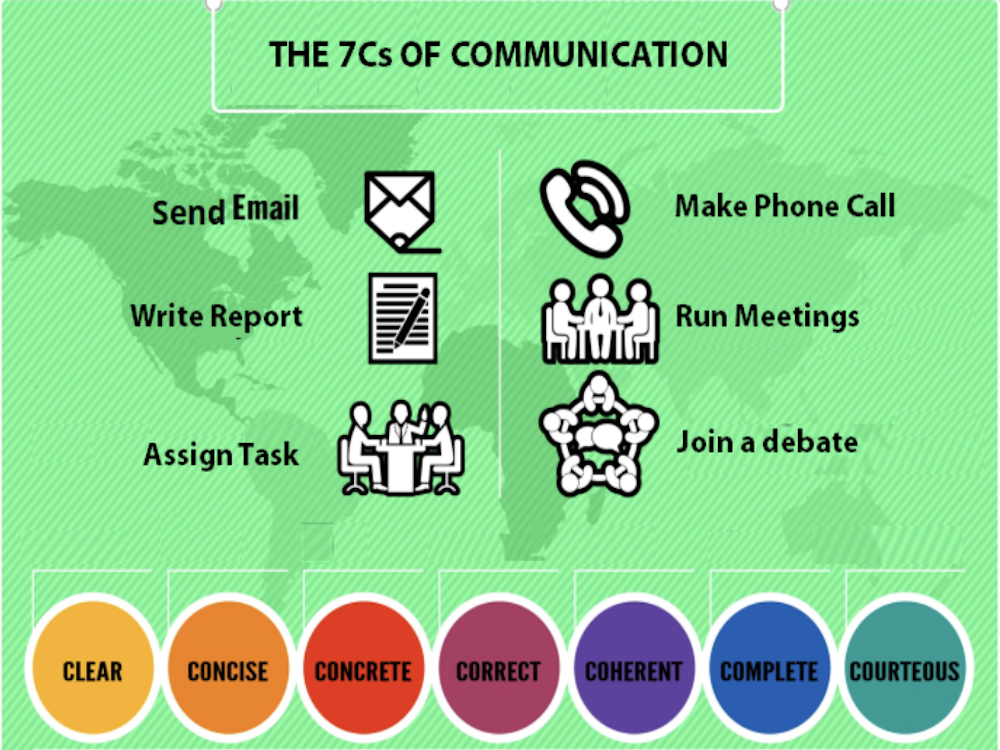 7c communication